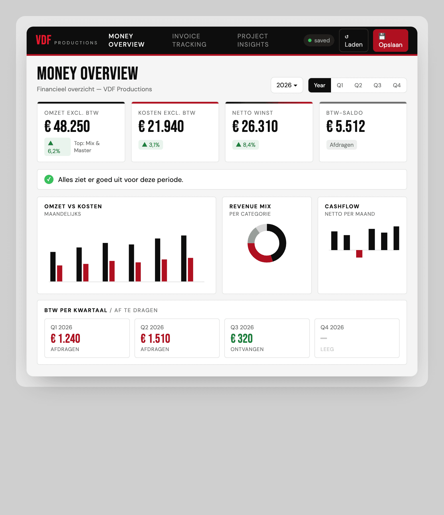 Findash financieel dashboard
